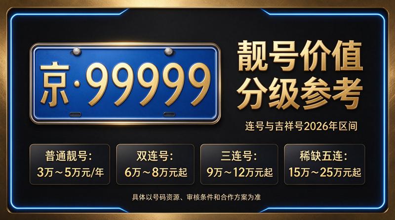 2026年京牌租赁最新价格表概览